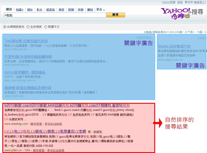 圖二：Yahoo搜尋引擎 自然排序 的搜尋結果